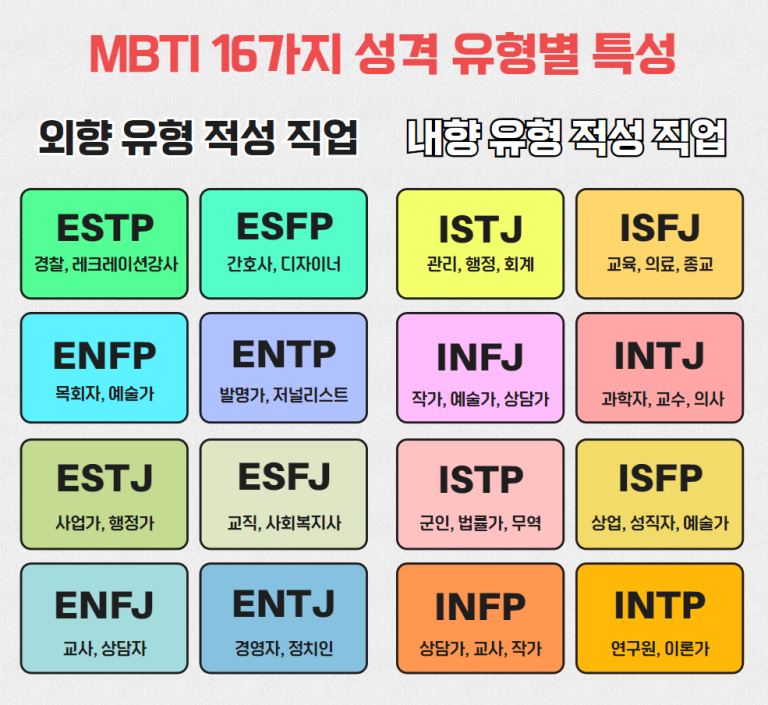 MBTI 16가지 성격 유형별 특성 - 뉴스라인