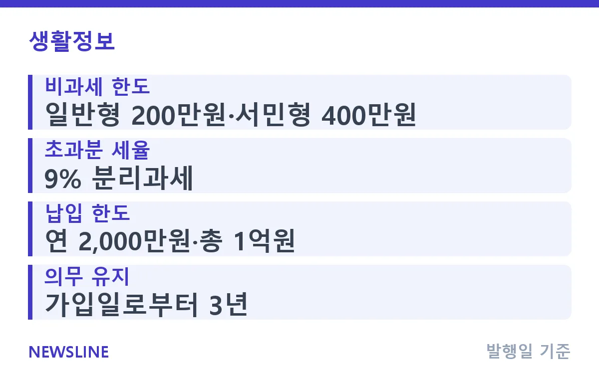 ISA 세제혜택 비과세 200만원·서민형 400만원 비교 핵심 정보