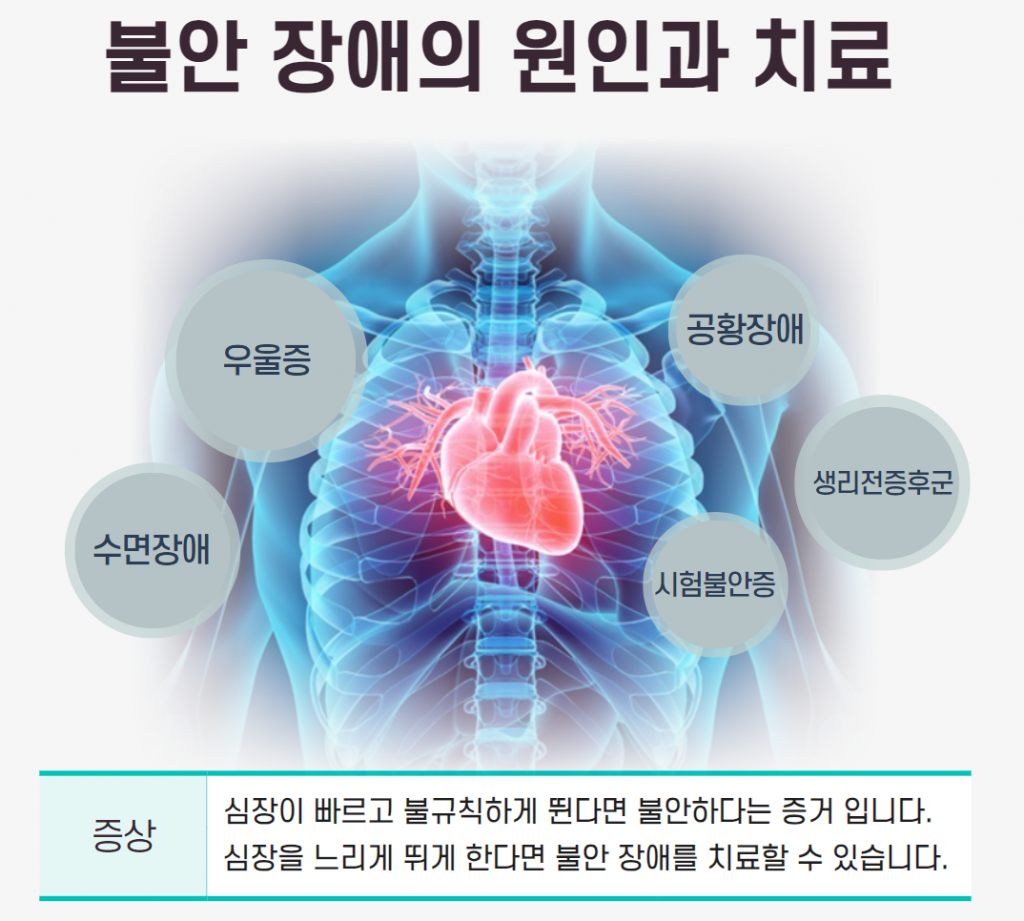 우울증, 공황장애의 원인은 불안이며 심장을 느리게 뛰게 해서 치료할 수 있습니다