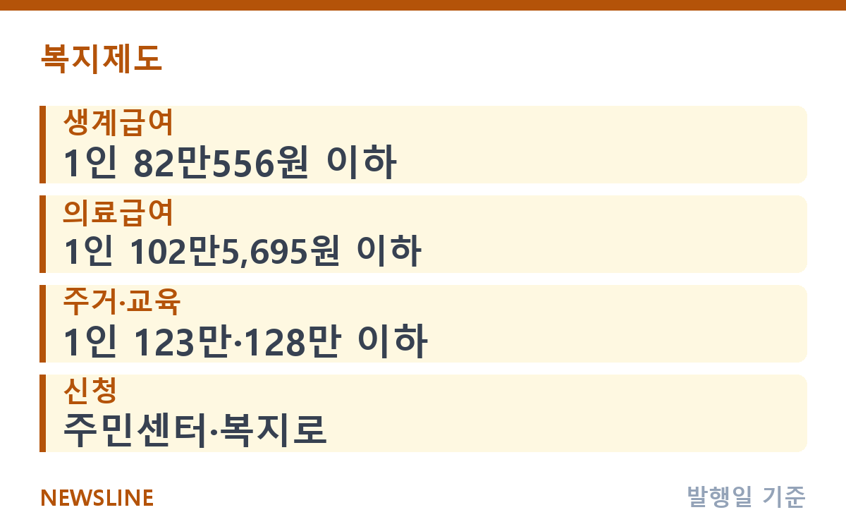 소득 줄었다면 기초생활수급자 조건? 4대 급여 기준 비교 핵심 정보
