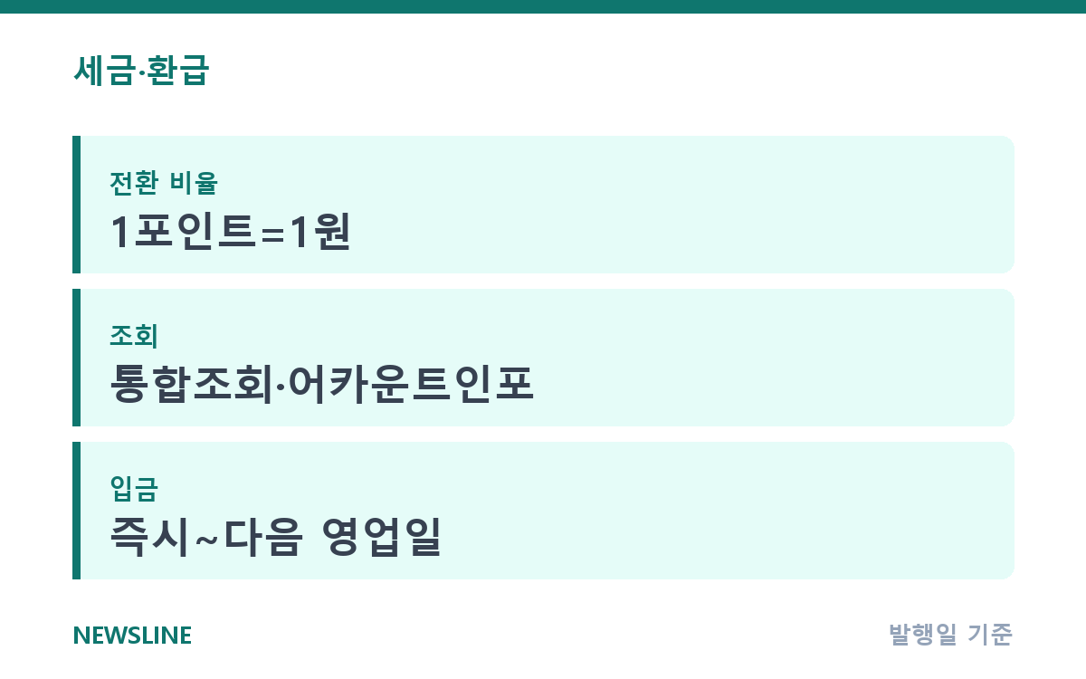 카드포인트 1점=1원 현금화, 통합조회 신청 방법 정리 핵심 정보
