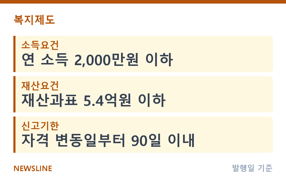 건강보험 피부양자 조건, 나도 등록할 수 있을까? 절차 정리 핵심 정보