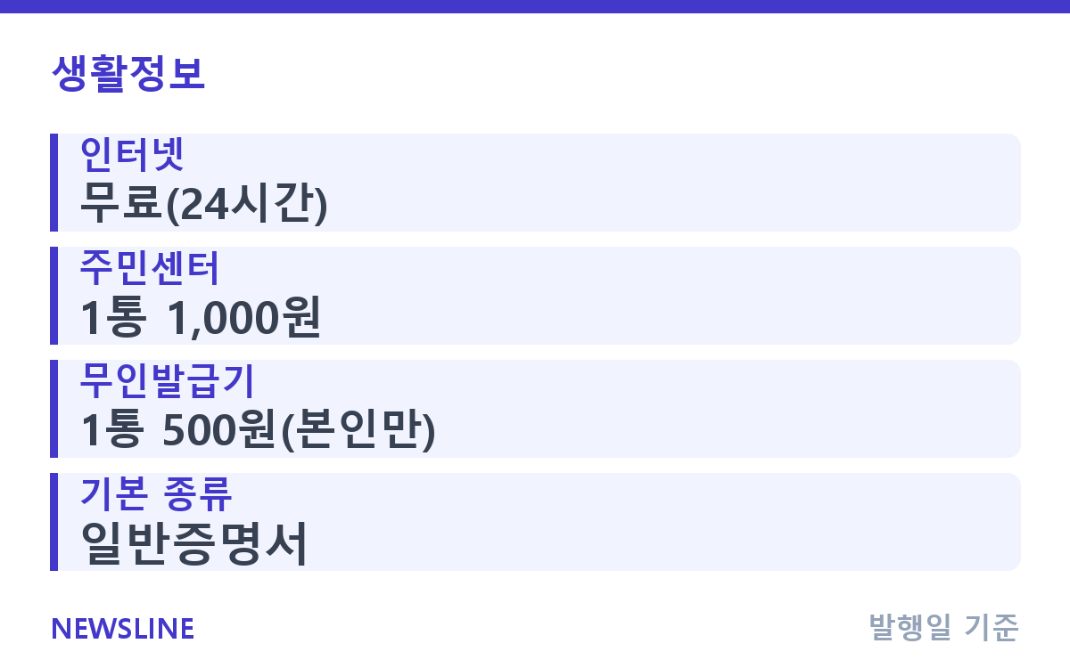 서류 제출 앞두고 있다면, 가족관계증명서 발급 방법 핵심 정보
