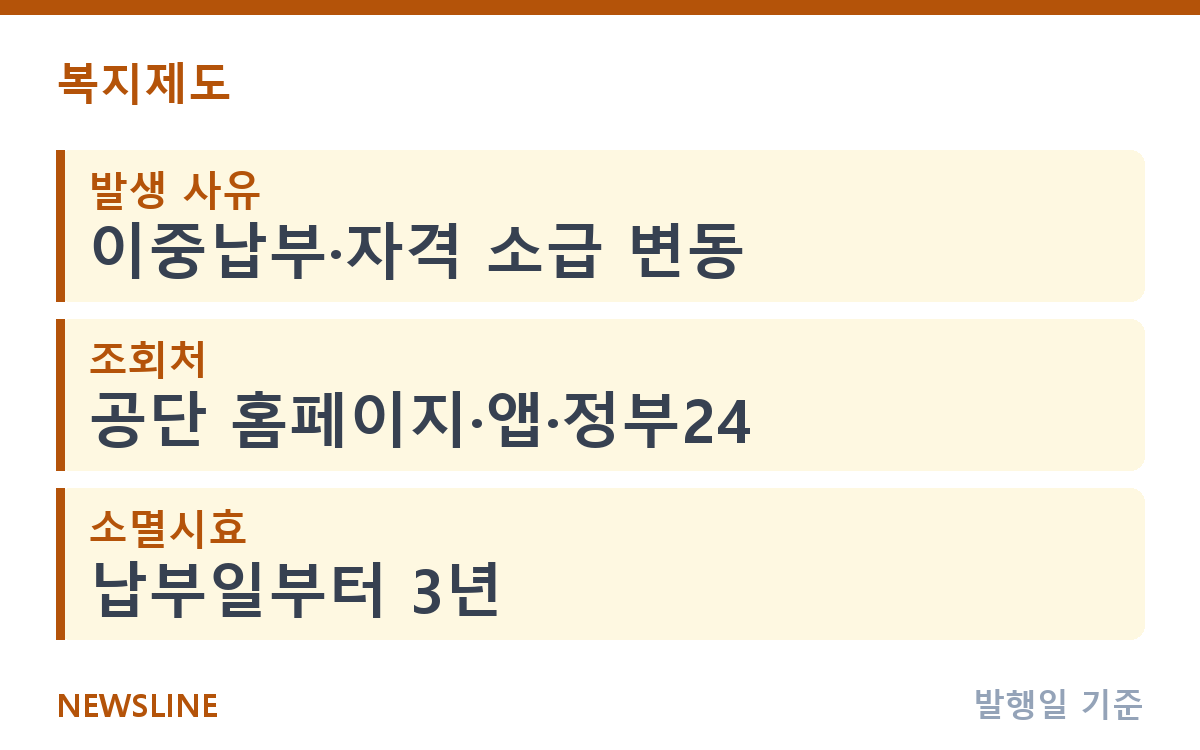 건강보험료 이중납부 있었다면, 환급금 조회·신청 방법 핵심 정보