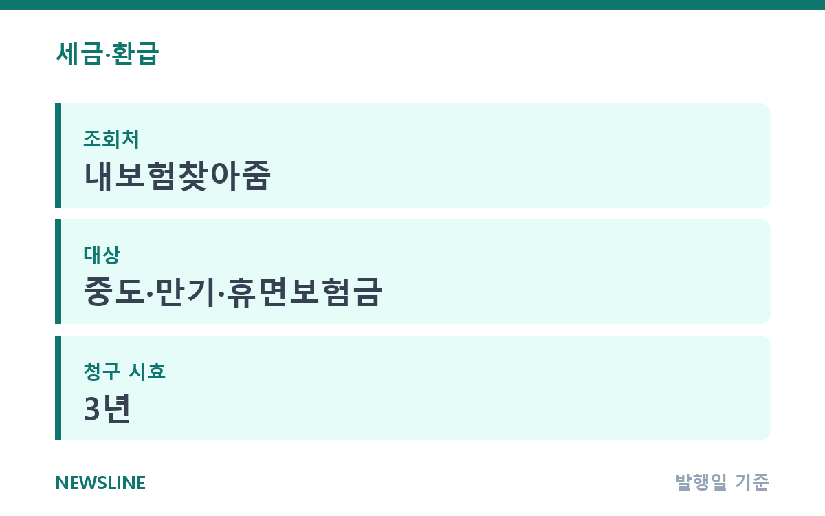 보험 오래 유지했다면, 숨은 보험금 찾기 상황별 정리 핵심 정보