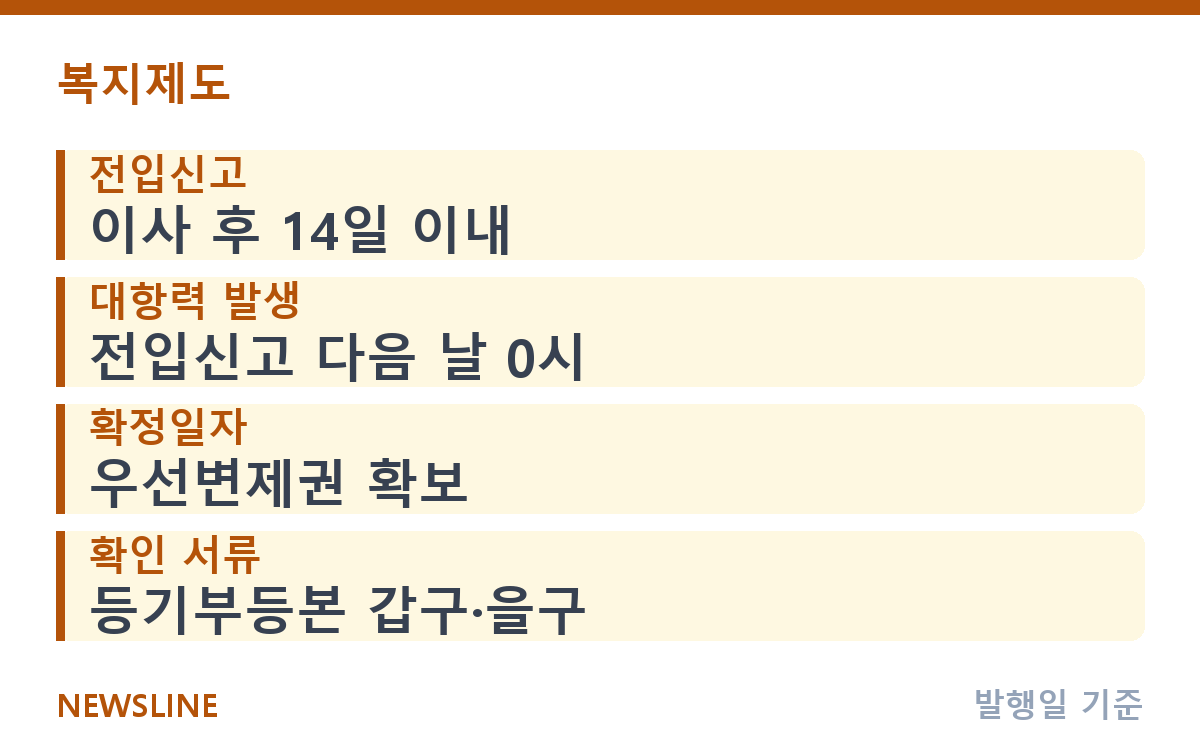 전세사기 예방 체크리스트, 계약 전 확인 총정리 핵심 정보