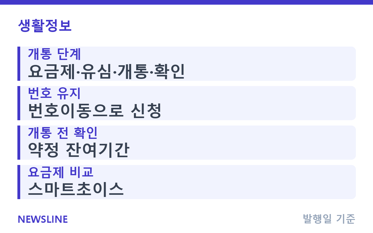 공기계 샀다면, 알뜰폰 유심 개통 순서대로 따라하기 핵심 정보
