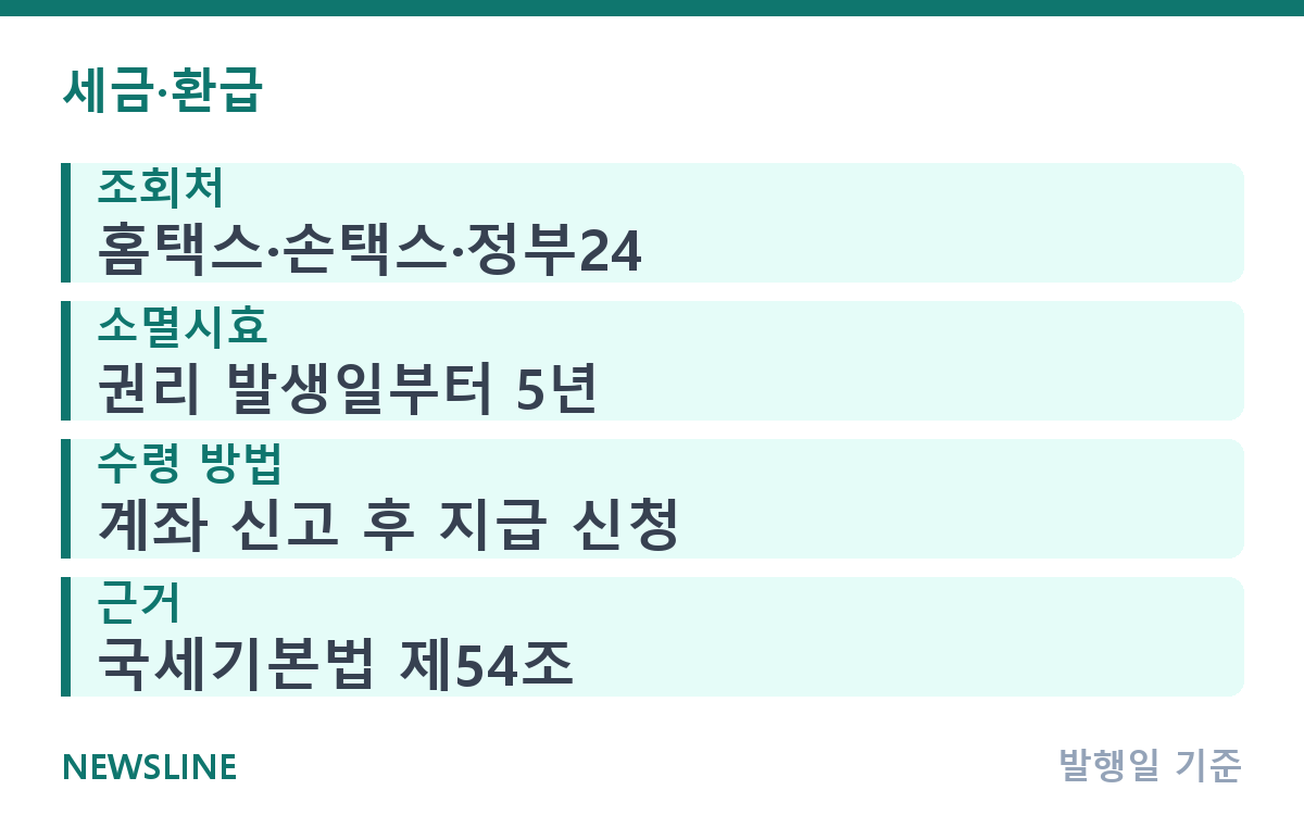 국세 환급금 조회 방법, 5년 지나면 사라지는 내 돈 핵심 정보