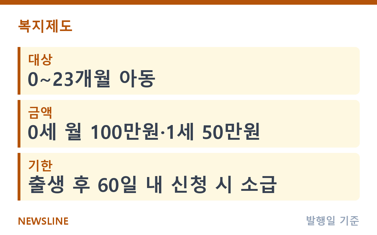 부모급여 월 100만원, 2026년 신청 방법과 지급일 핵심 정보