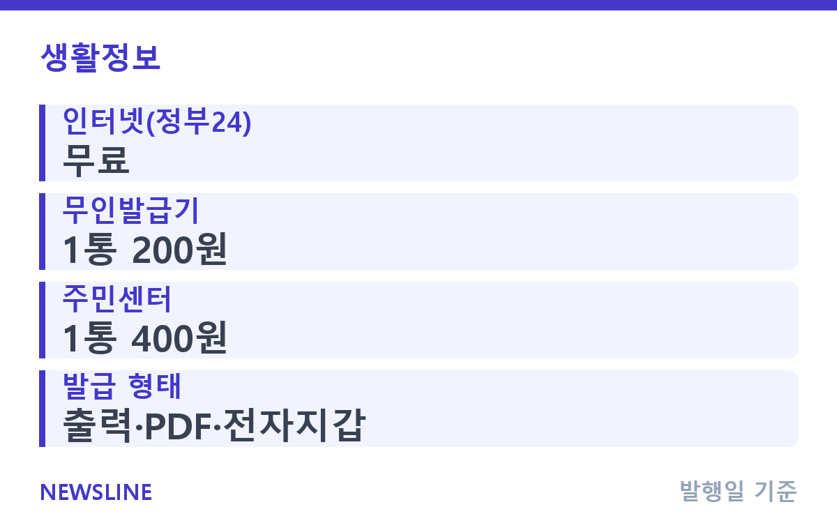 주민등록등본 인터넷 발급, 무료로 바로 될까? 핵심 정보