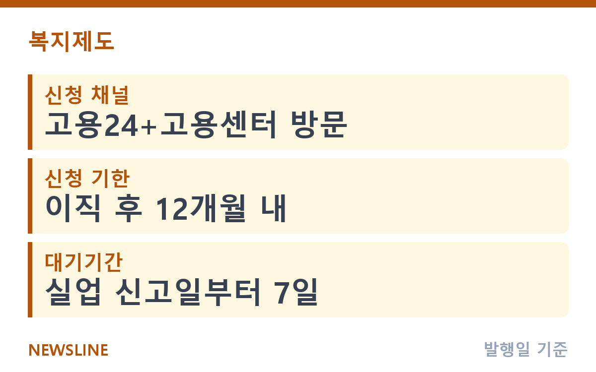 실업급여 신청 방법, 고용24 절차·서류·기한 총정리 핵심 정보