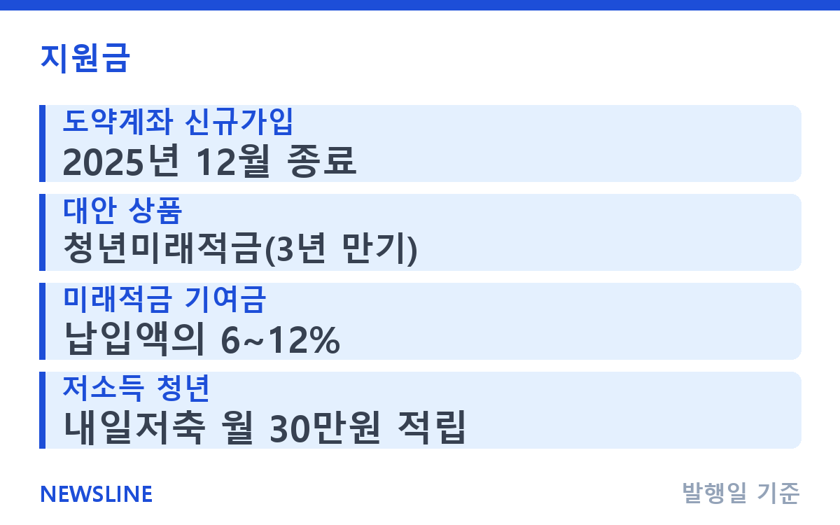 청년도약계좌 아직 가입할 수 있나요? 조건과 대안 비교 핵심 정보