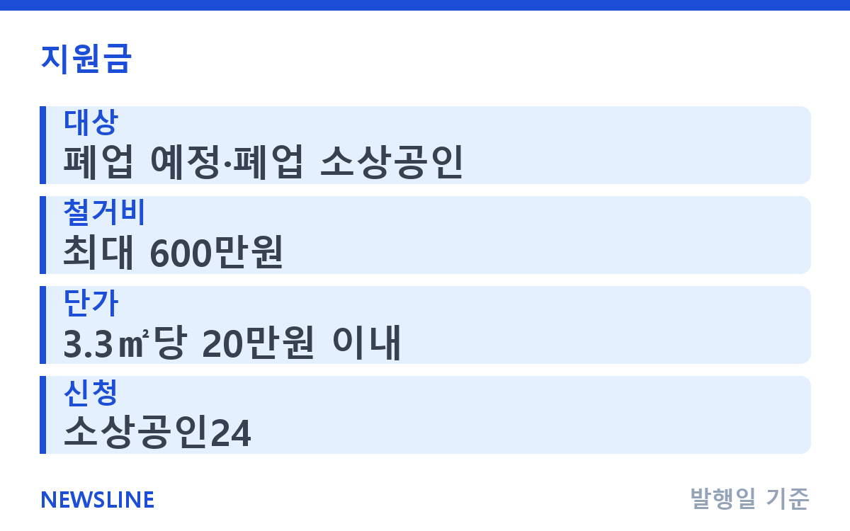 폐업 앞두고 있다면, 철거비 600만원부터 채무조정까지 핵심 정보