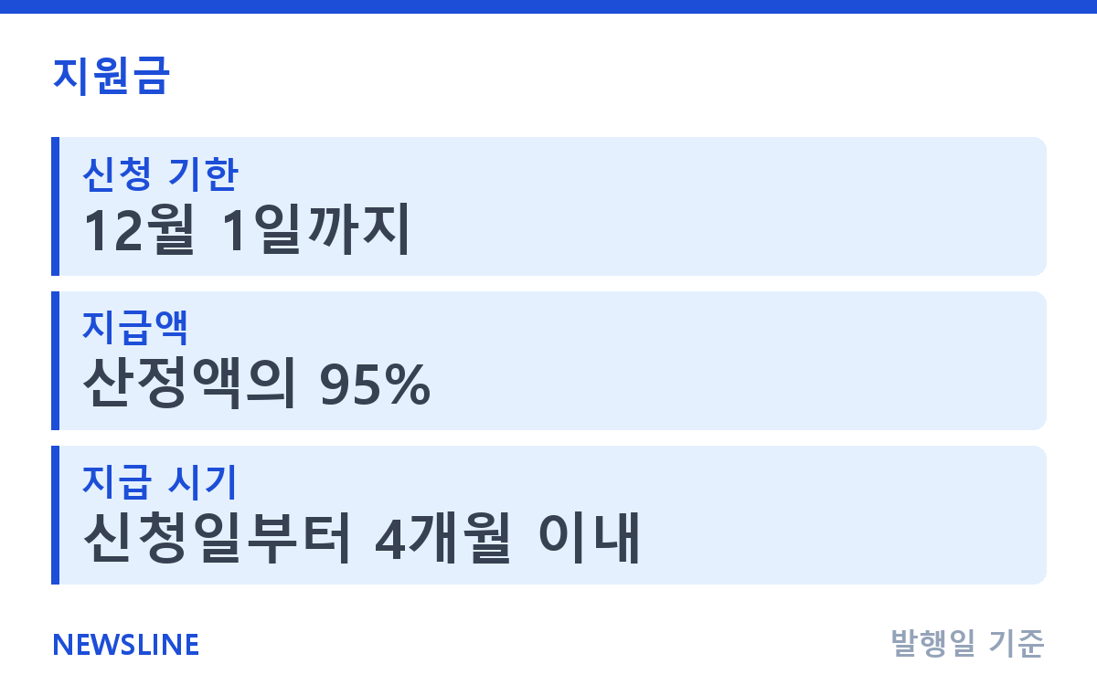 근로장려금 5월 신청 놓쳤다면, 12월 1일까지 기한후신청 핵심 정보