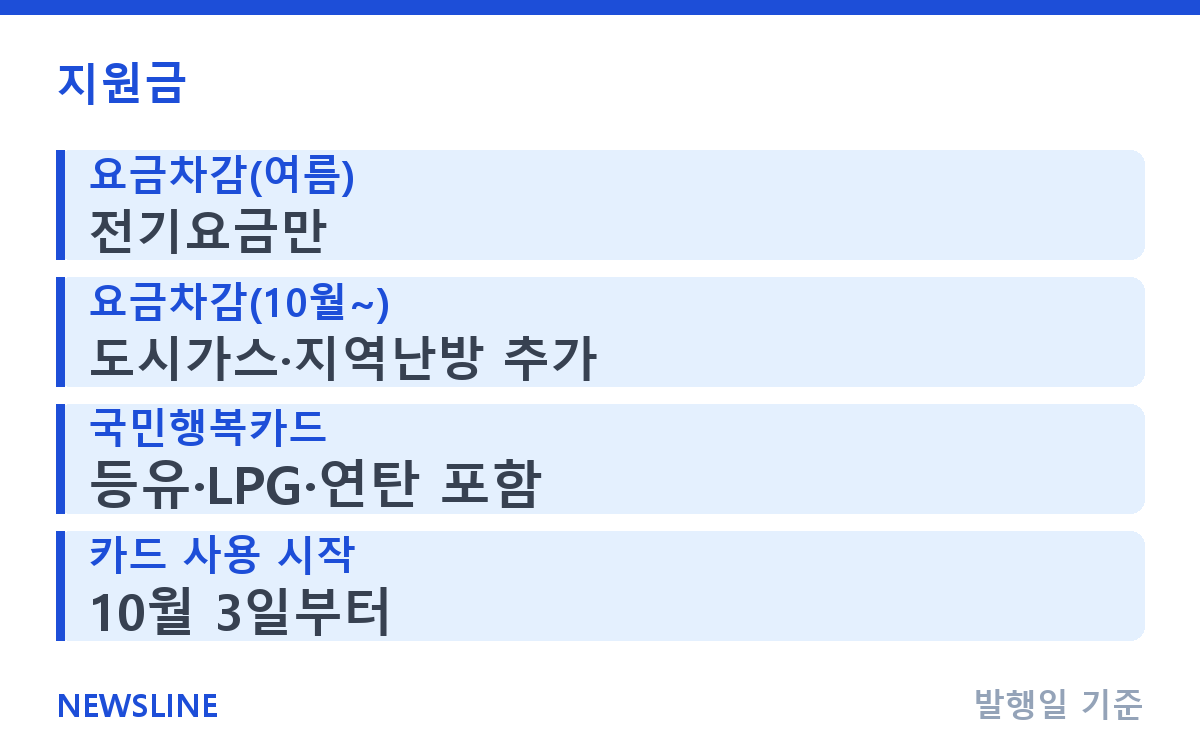 에너지바우처 어디에 쓰나요? 요금차감·카드 사용처 정리 핵심 정보