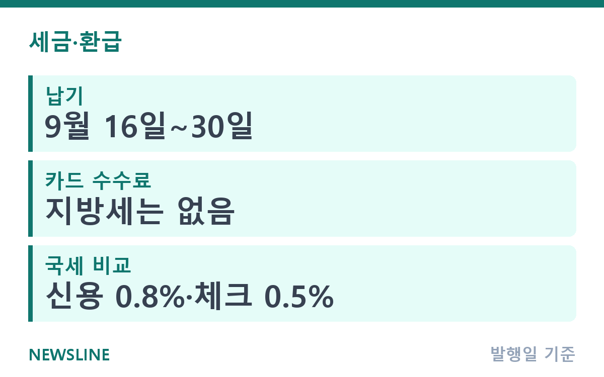 재산세 카드로 낸다면, 수수료와 무이자 할부 확인 핵심 정보