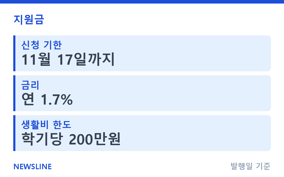 학자금 대출 신청 방법과 기간, 금리까지 총정리 핵심 정보