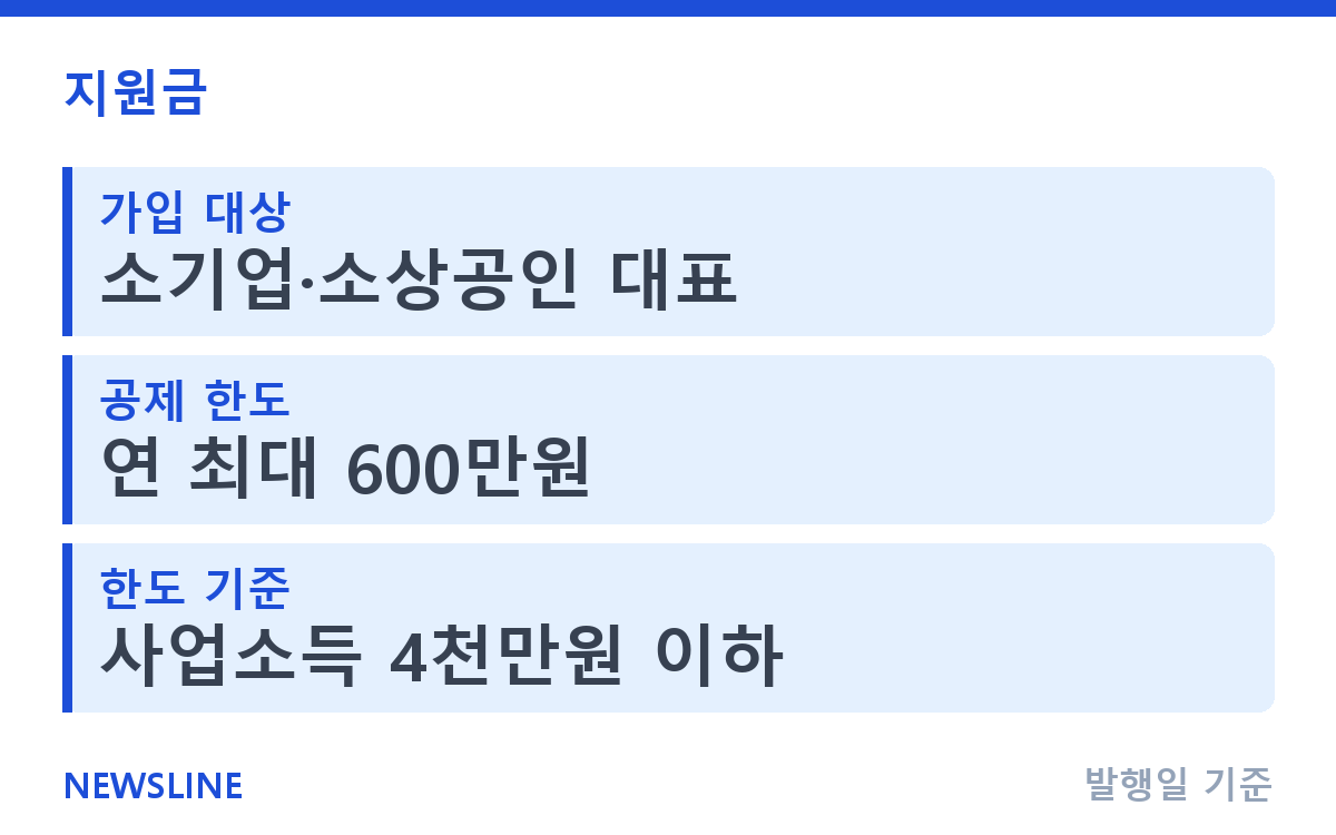 노란우산공제 소득공제 최대 600만원, 혜택과 가입 조건 핵심 정보