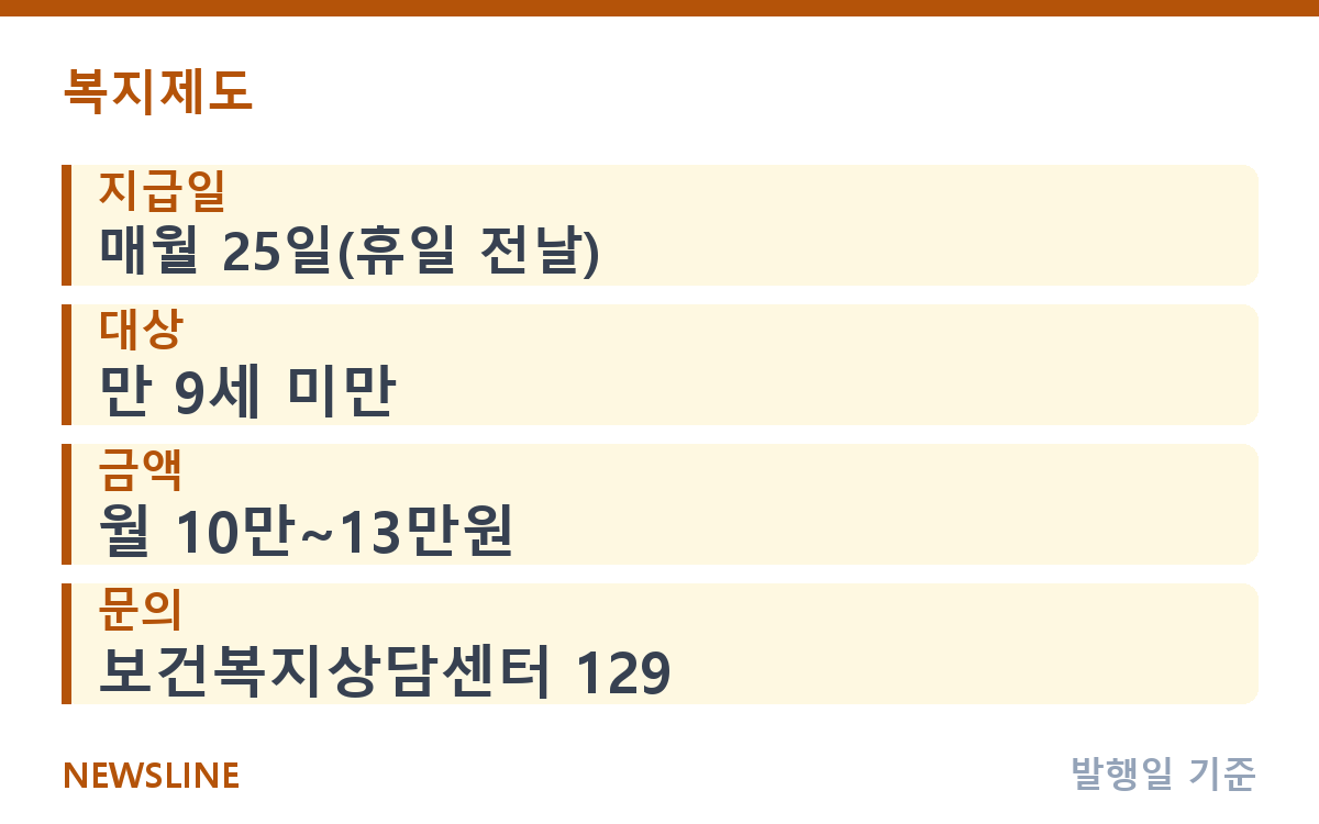 아동수당 매월 25일 지급, 입금일 조회와 안 들어올 때 핵심 정보