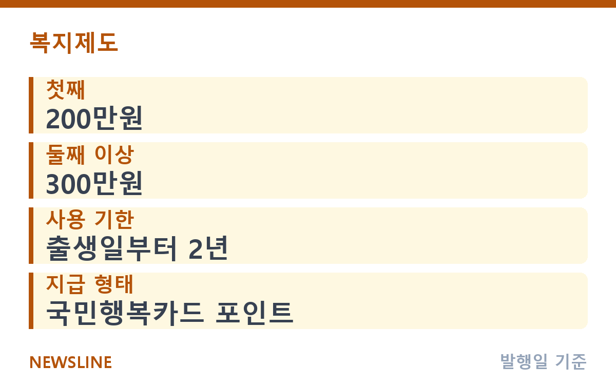 첫만남이용권 받았다면, 쓸 수 있는 곳과 안 되는 곳 핵심 정보