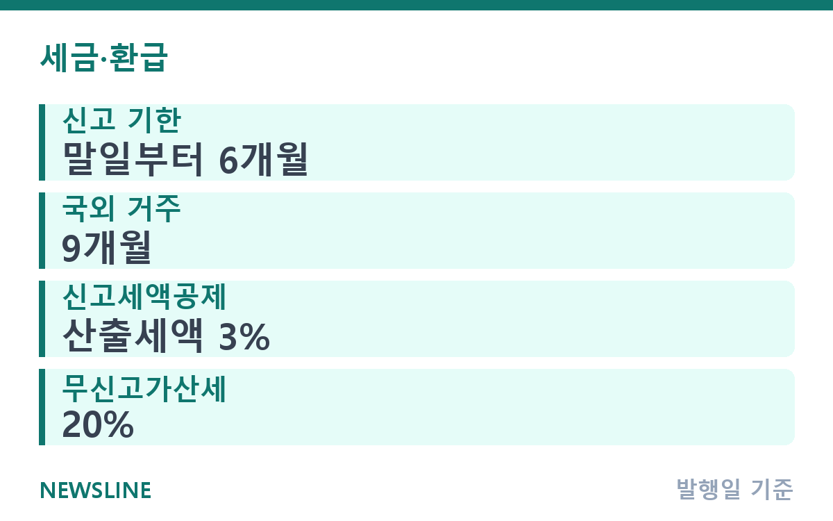 상속세 신고 기한 6개월, 상속 상황별 준비 순서 핵심 정보