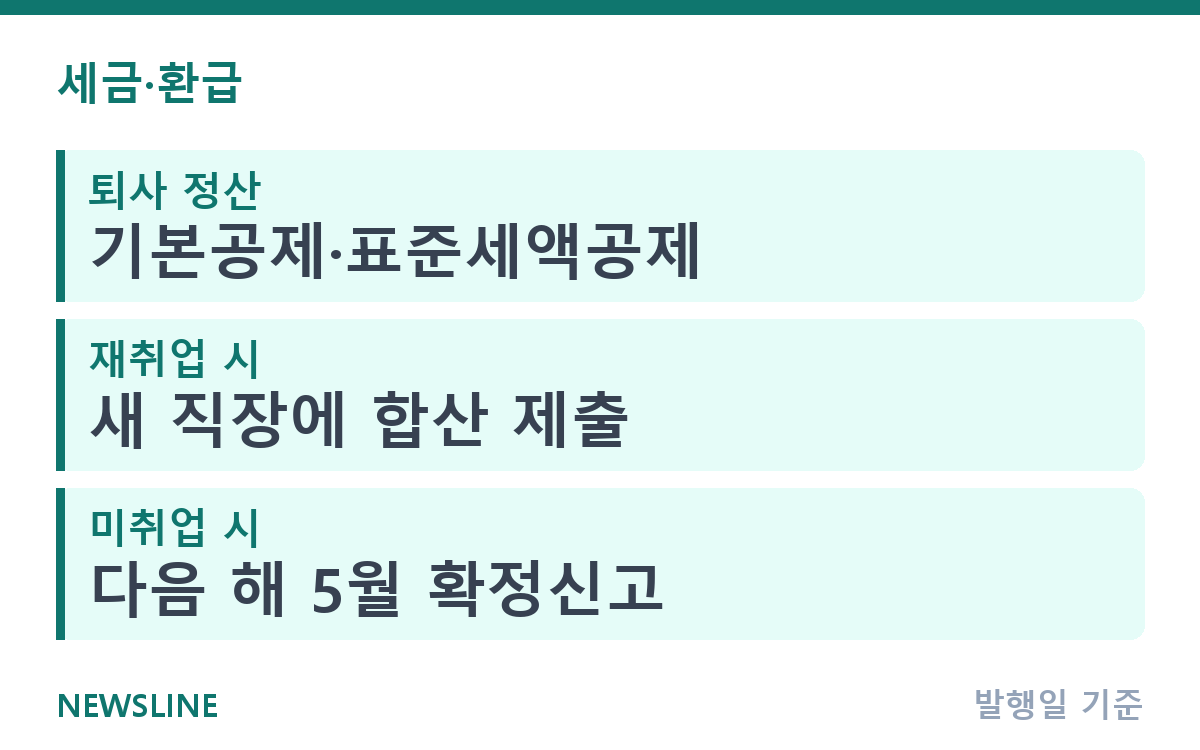 올해 퇴사했다면, 중도퇴사자 연말정산 3단계 순서 핵심 정보