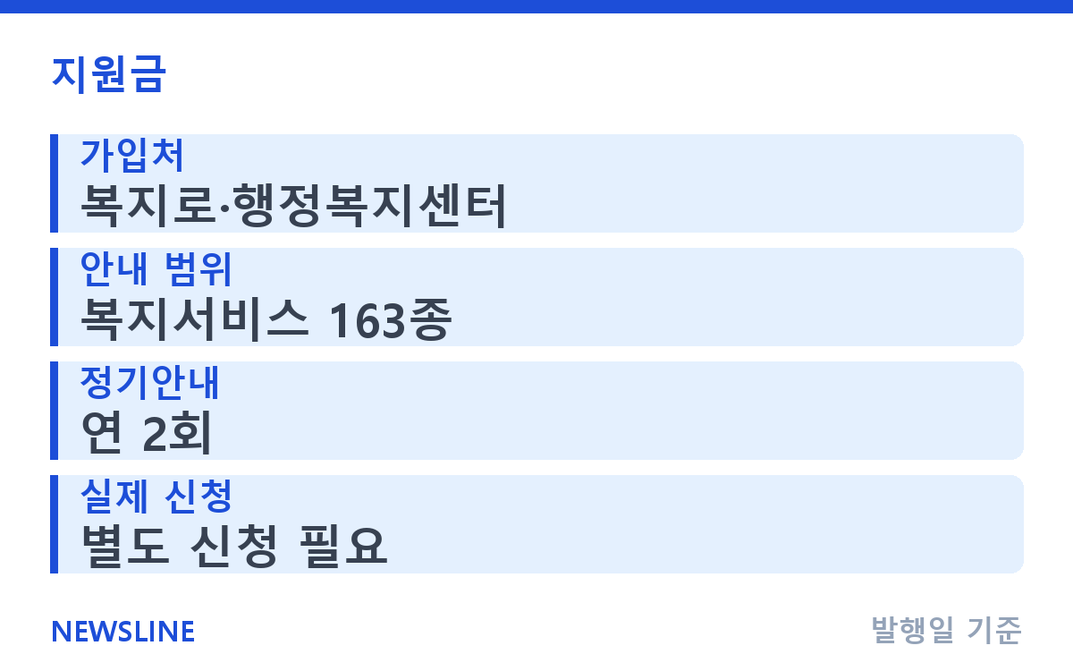 복지멤버십 가입하면 뭐가 달라질까? 보조금24와 비교 핵심 정보