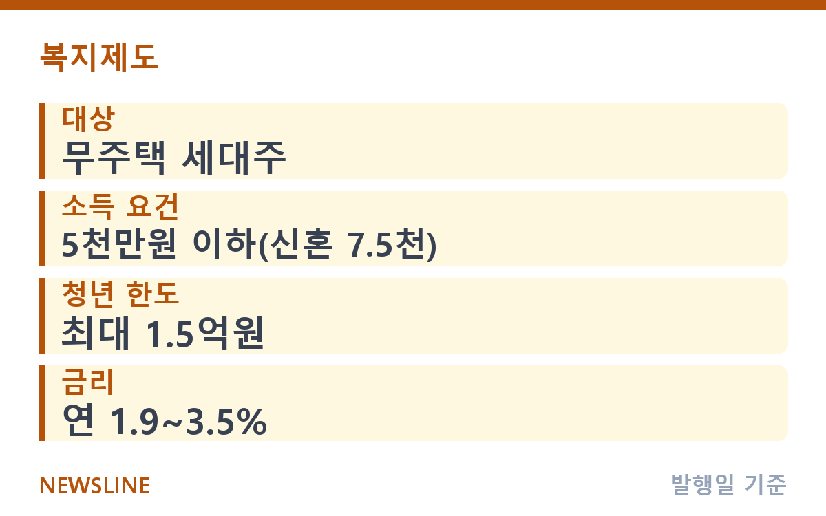전셋집 구하는 중이라면 버팀목 전세자금대출 조건 확인 핵심 정보