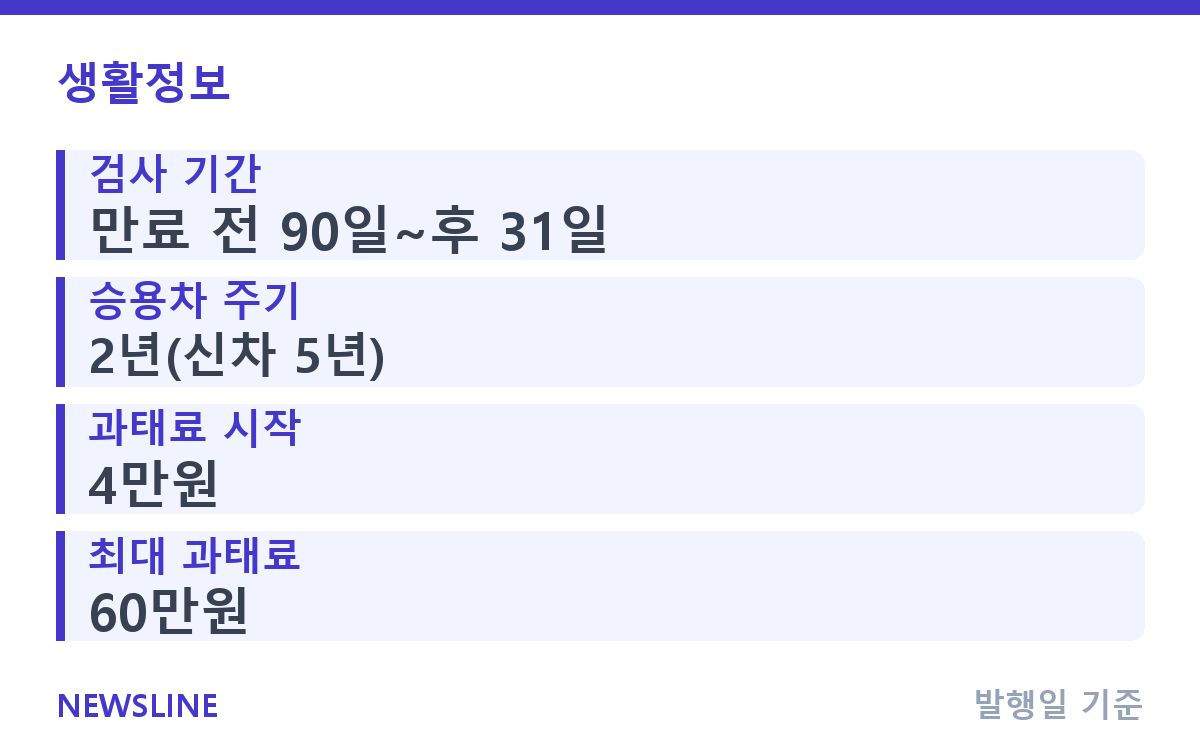 검사 안내문 받았다면, 자동차 정기검사 기간과 과태료 핵심 정보