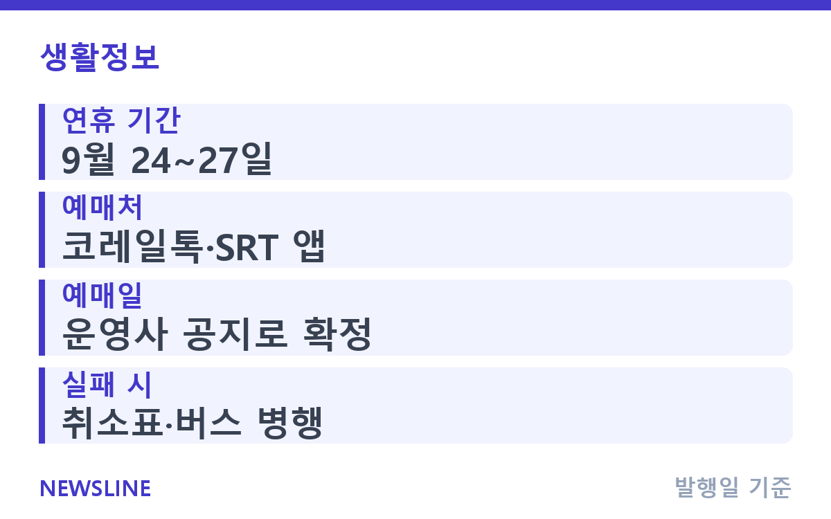 추석 기차표 예매 일정, 코레일·SRT 준비법 핵심 정보