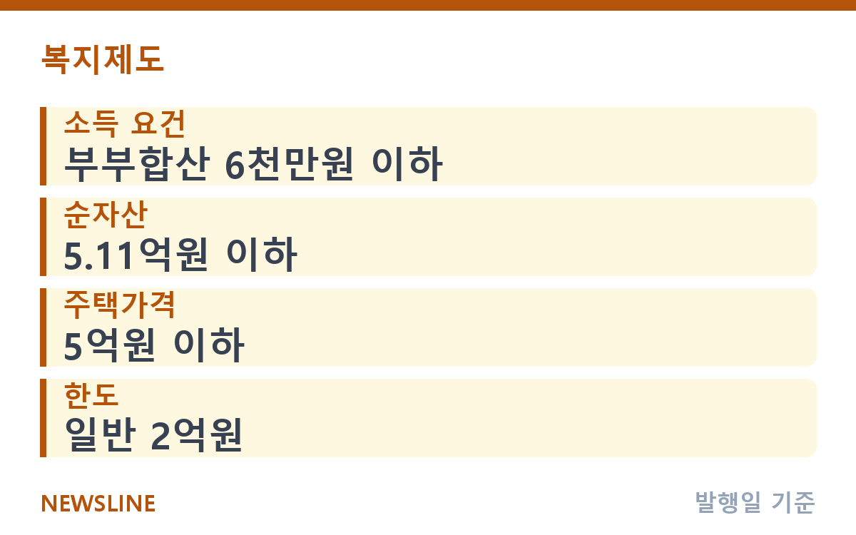 디딤돌 대출 조건, 소득만 맞으면 되는 걸까? 순자산도 본다 핵심 정보