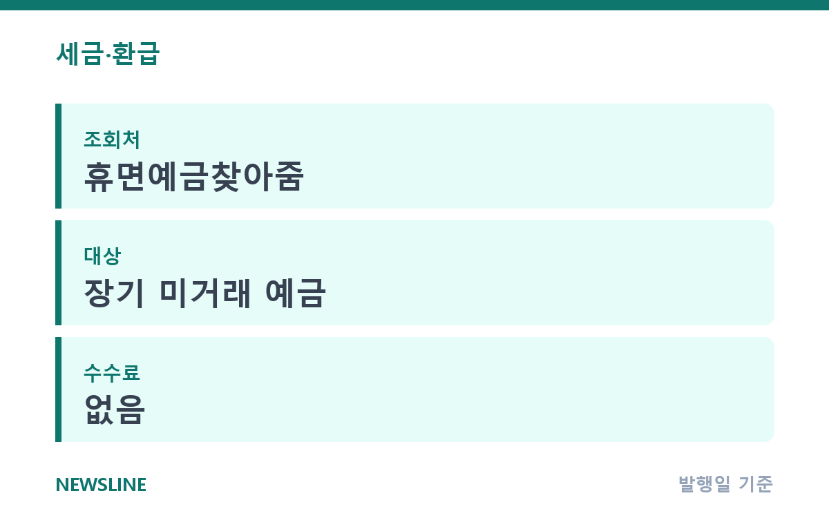 휴면예금 찾는 방법, 잠든 계좌에 내 돈 있을까? 핵심 정보