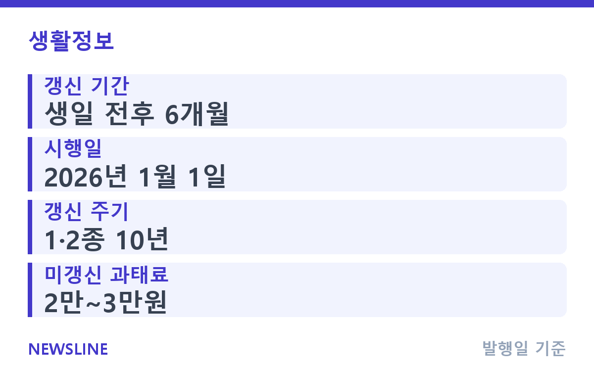 운전면허 갱신, 2026년부터 생일 전후 6개월로 변경 핵심 정보