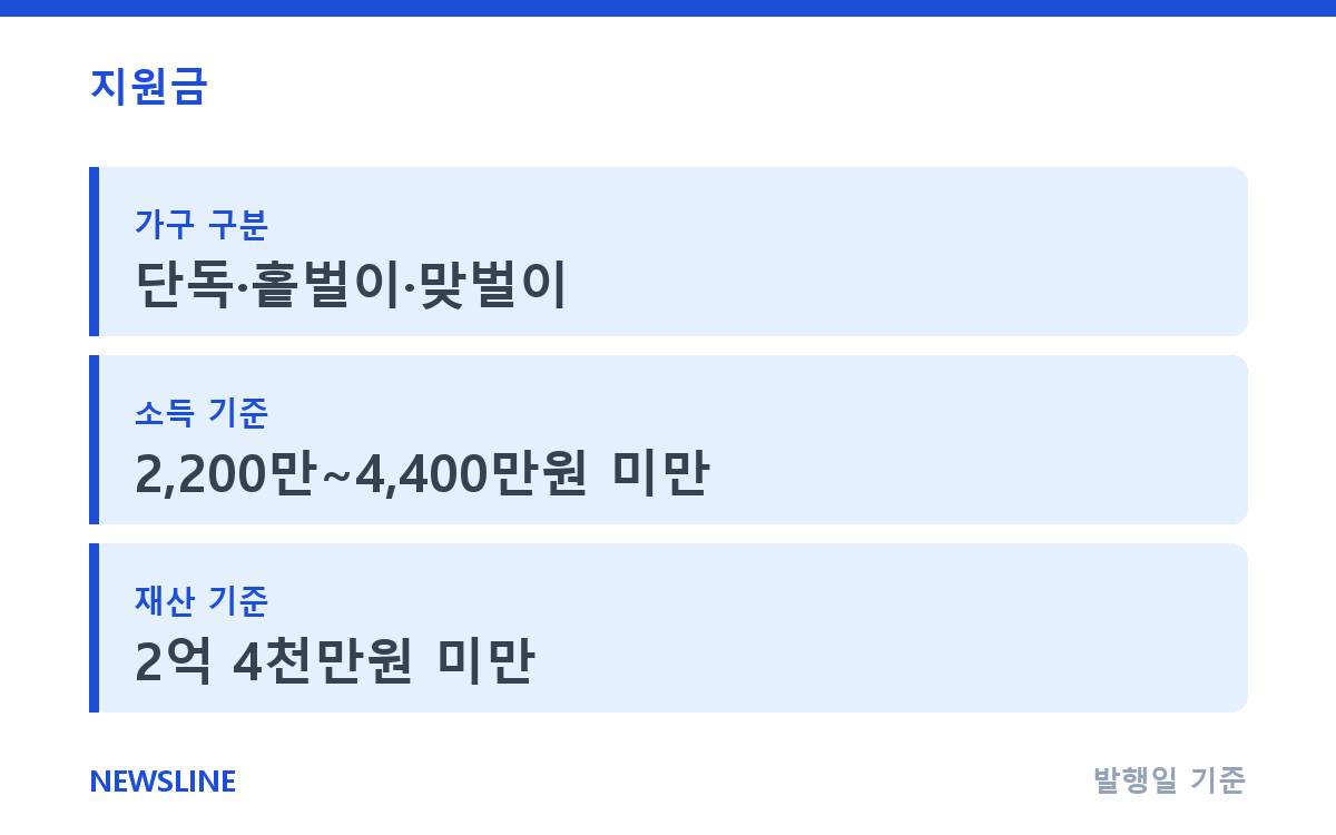 근로장려금 자격 조건, 나도 대상일까? 가구 유형별 정리 핵심 정보