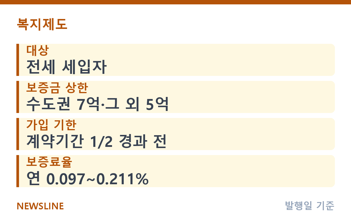 전세보증금 반환보증, 꼭 가입해야 할까? 기관별 비교 핵심 정보