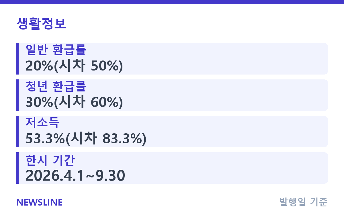 K패스 환급률, 출퇴근 시간 바꾸면 얼마나 더 받나? 핵심 정보