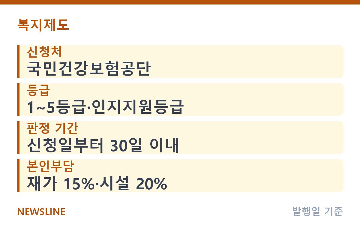 노인장기요양등급 신청 방법·절차·본인부담 총정리 핵심 정보