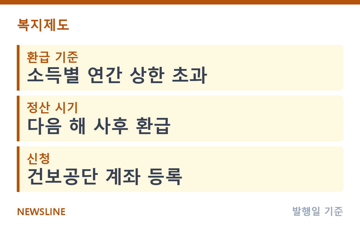 본인부담상한제 환급, 대상·상한액·신청 방법 정리 핵심 정보