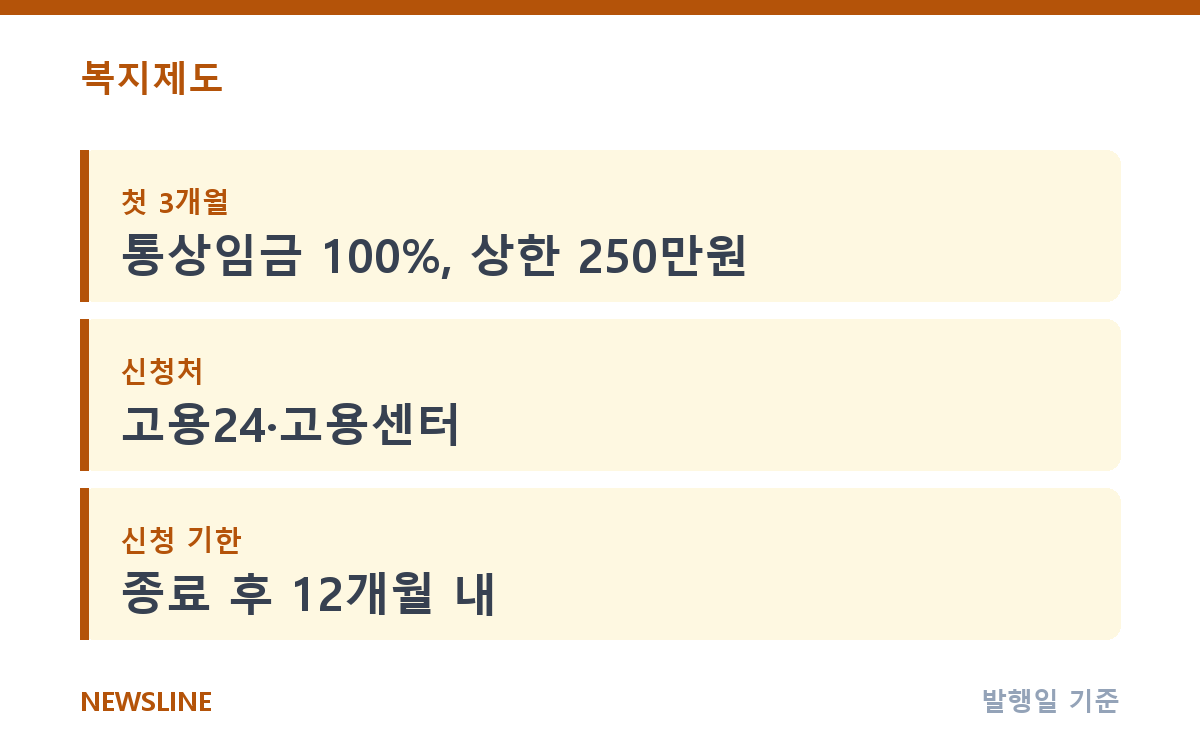 육아휴직 급여 최대 월 250만원, 계산과 신청 절차 핵심 정보