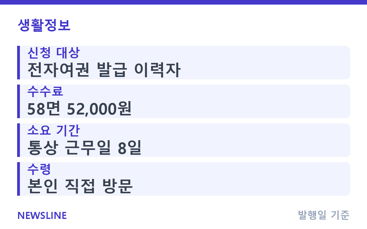 여권 재발급 수수료 52,000원, 온라인 신청 방법 핵심 정보