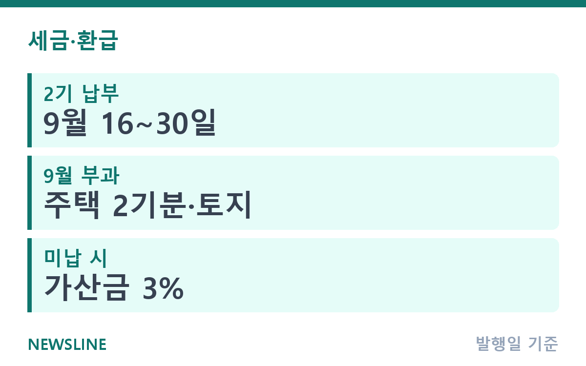 재산세 2기분 납부 기간, 9월 고지 상황별 정리 핵심 정보