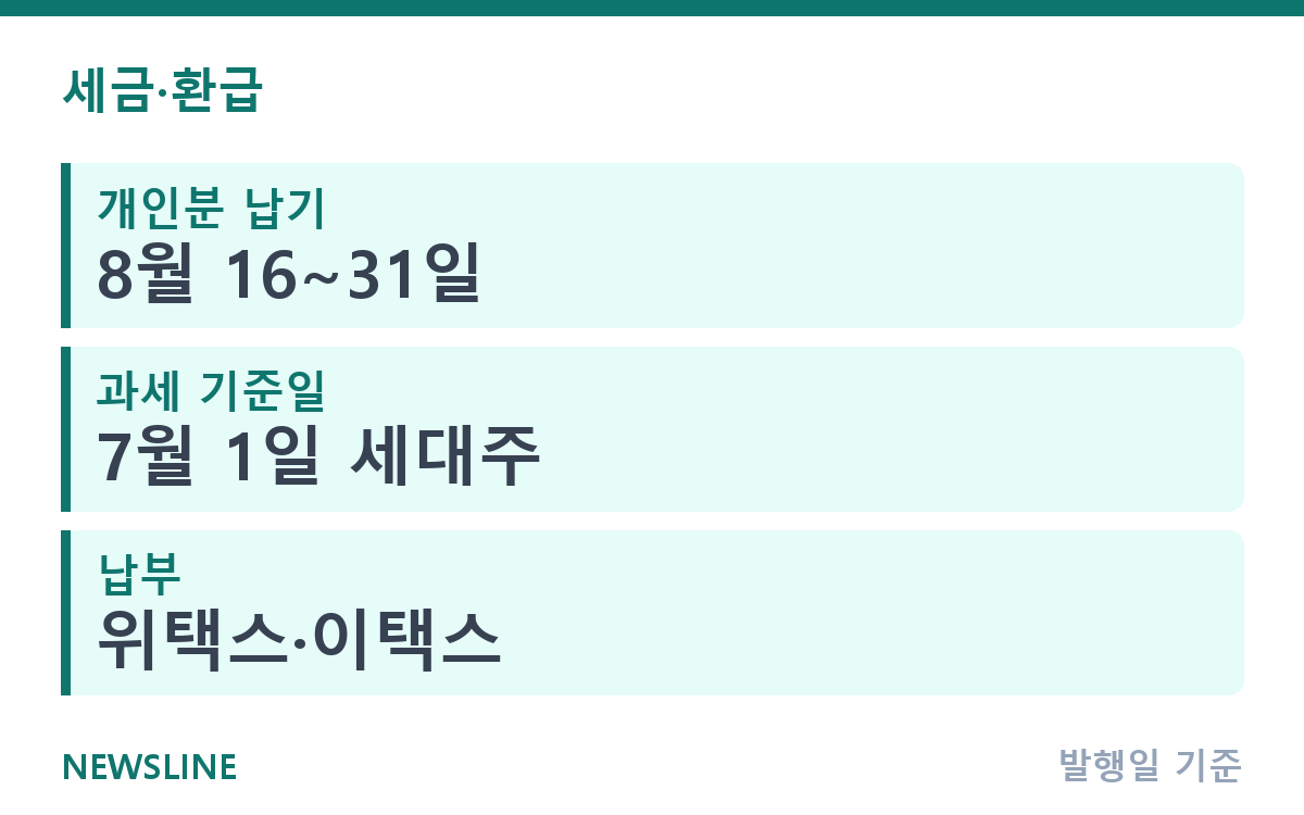 주민세 납부 기간, 개인·사업소·종업원분 비교 핵심 정보