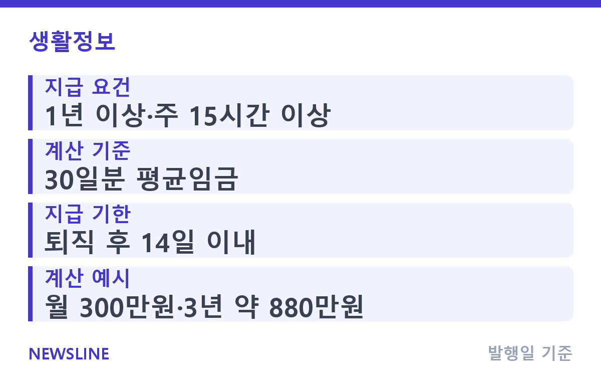 퇴직금 계산 방법, 내 퇴직금은 얼마나 될까? 핵심 정보