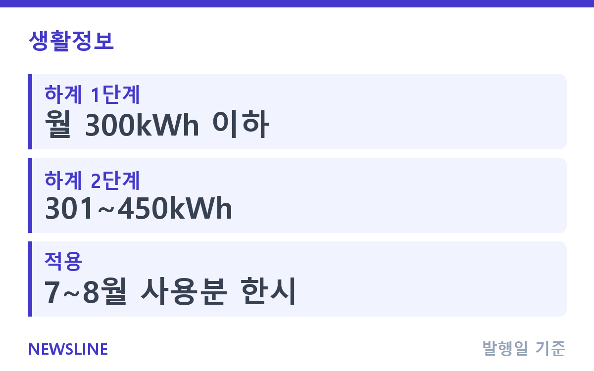 여름 전기요금 누진제 구간, 몇 단계인지 확인하는 법 핵심 정보