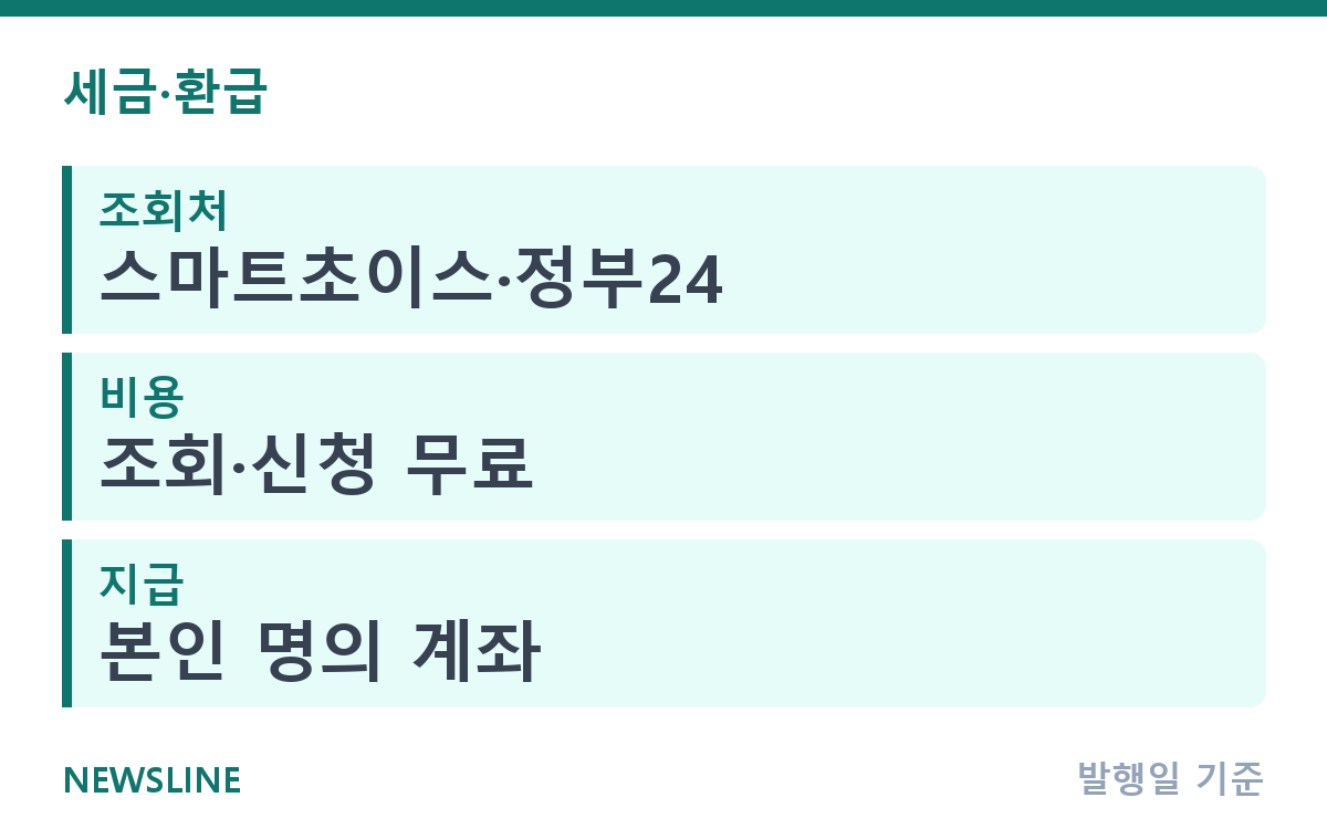 통신사 미환급금 조회, 스마트초이스로 찾는 법 핵심 정보