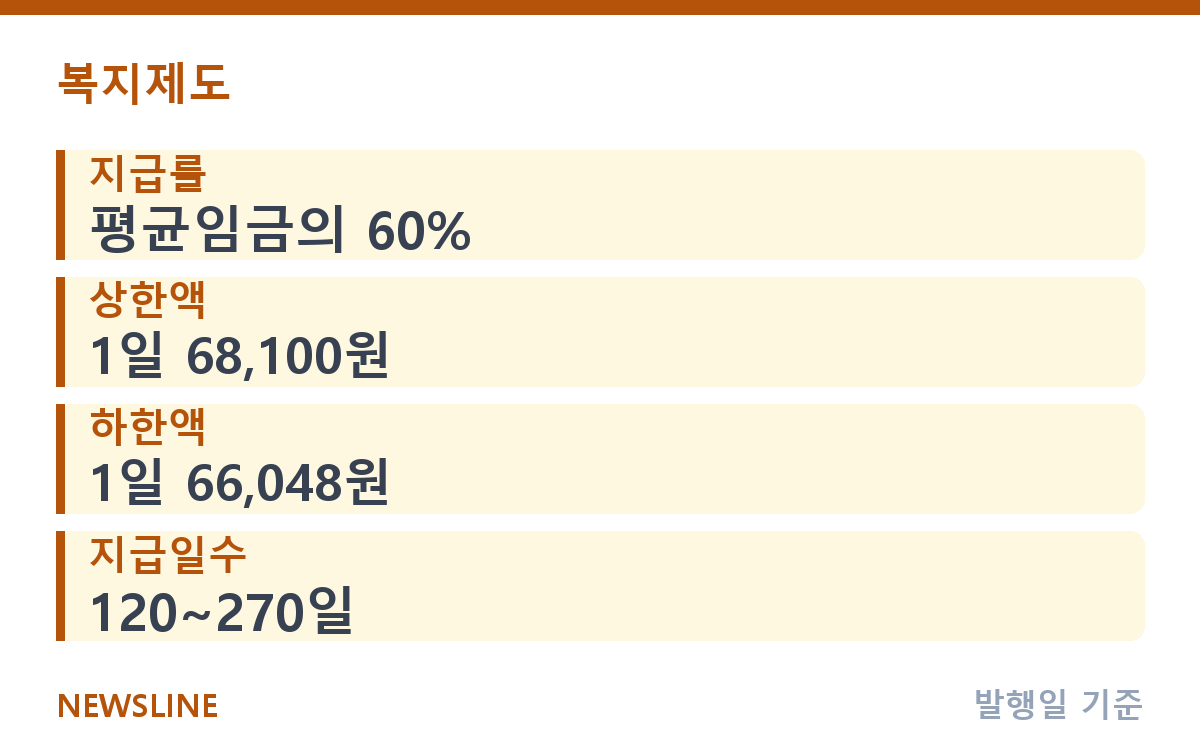실업급여 하루 최대 68,100원, 2026년 금액 계산법 핵심 정보