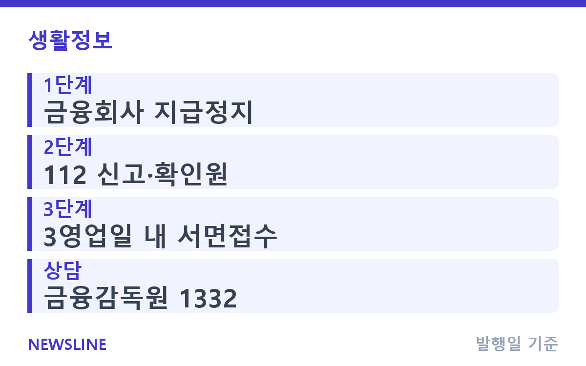 보이스피싱 당했다면? 지급정지부터 환급까지 순서 핵심 정보