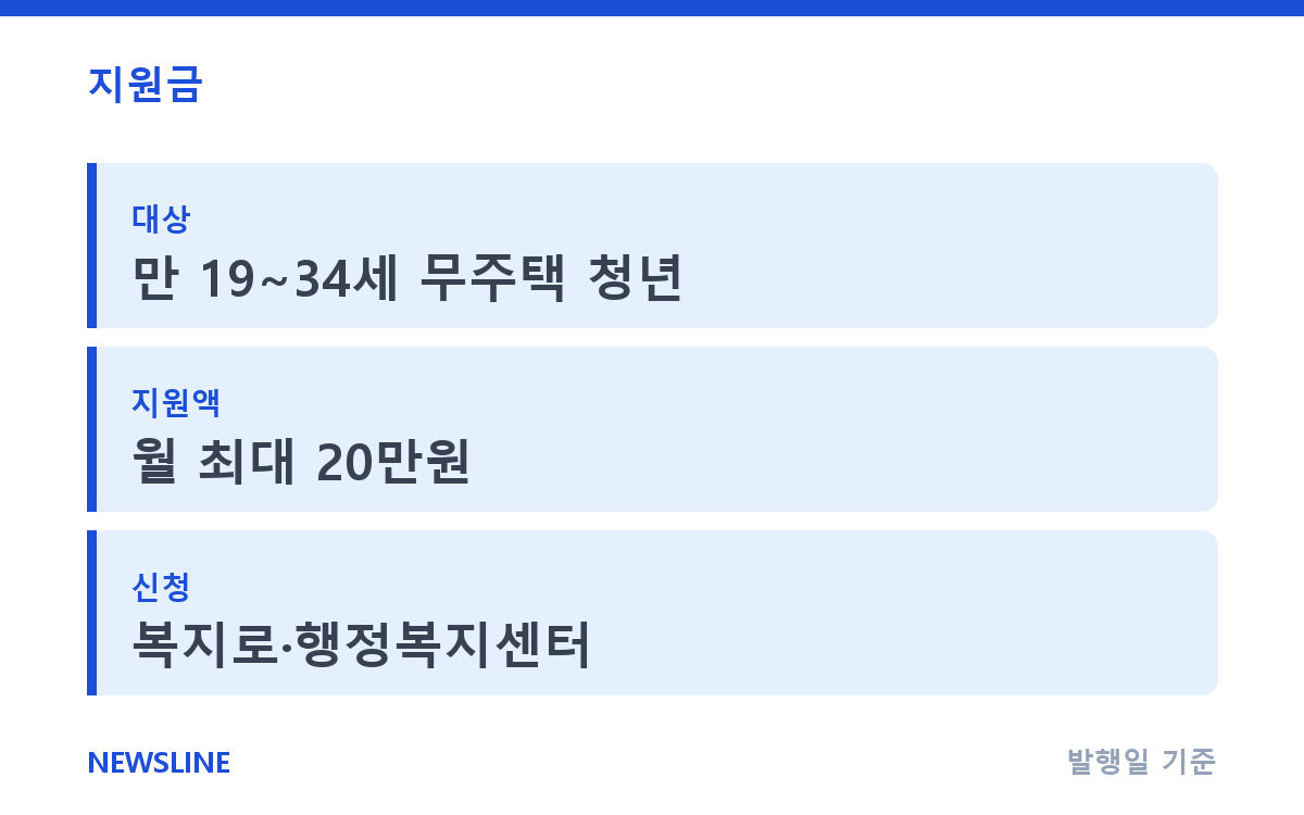자취 시작한 청년이라면, 청년월세지원 신청 방법 확인 핵심 정보