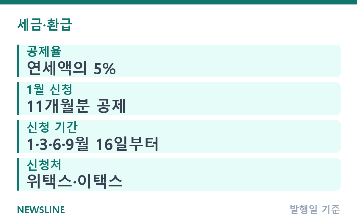 자동차세 연납 5% 공제, 1월 신청 방법과 기간 핵심 정보