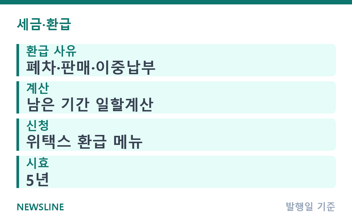 자동차세 환급, 나도 받을 수 있을까? 환급 사유와 신청 핵심 정보